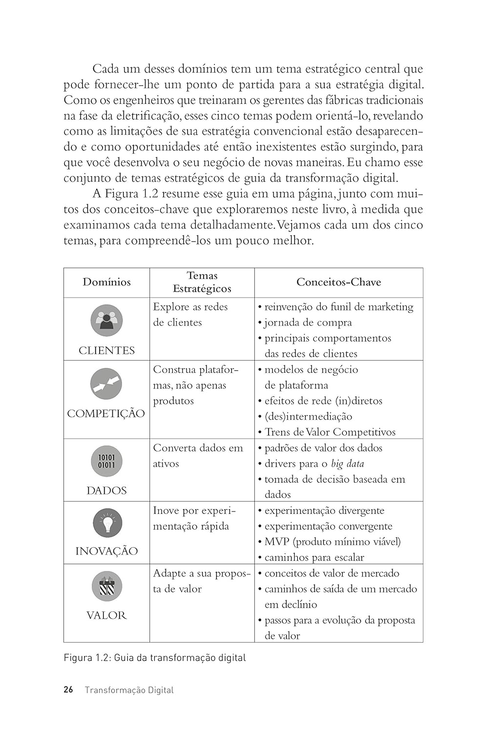 Transformação Digital: repensando o seu negócio para a era digital - Imagem 3