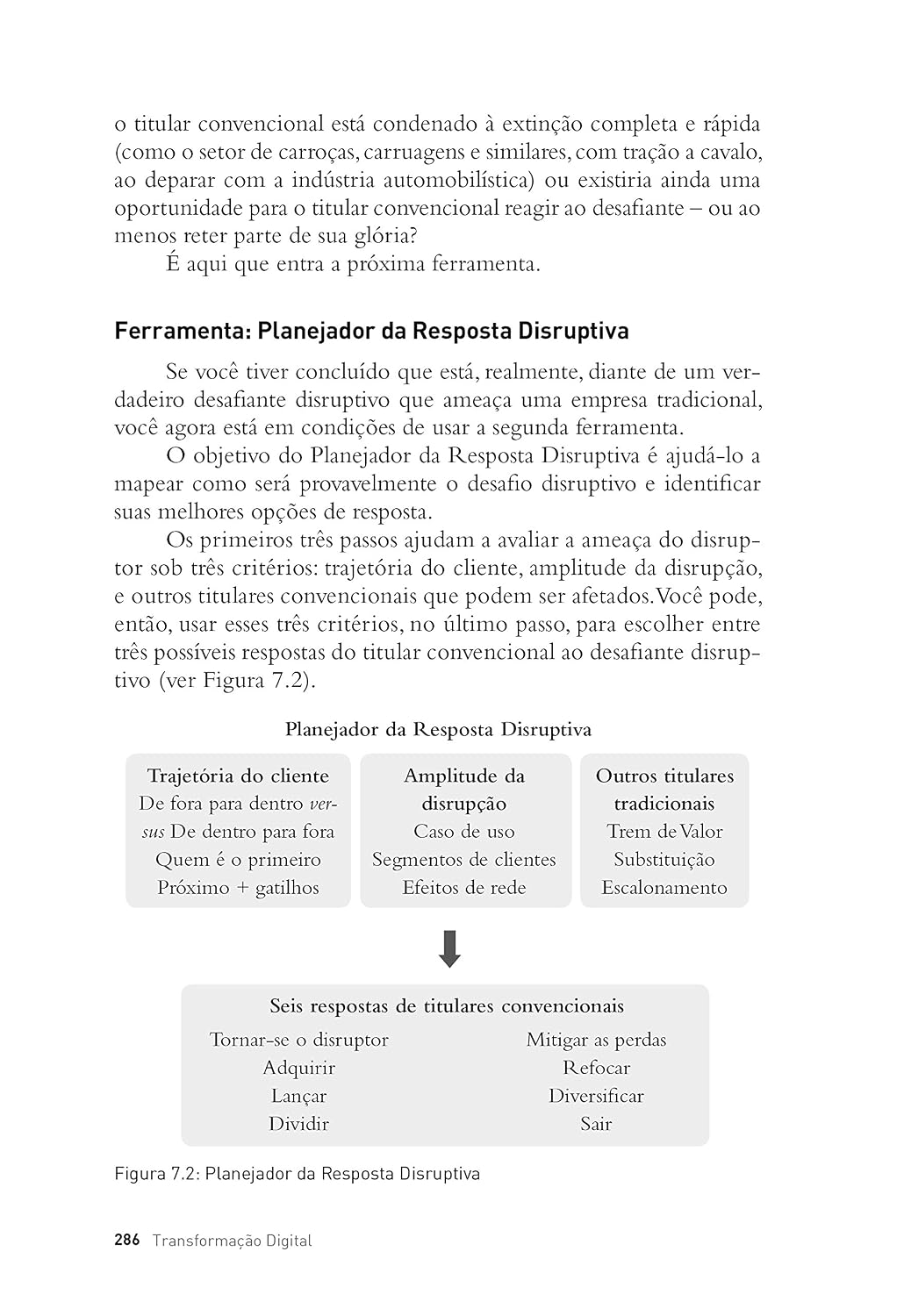 Transformação Digital: repensando o seu negócio para a era digital - Imagem 7