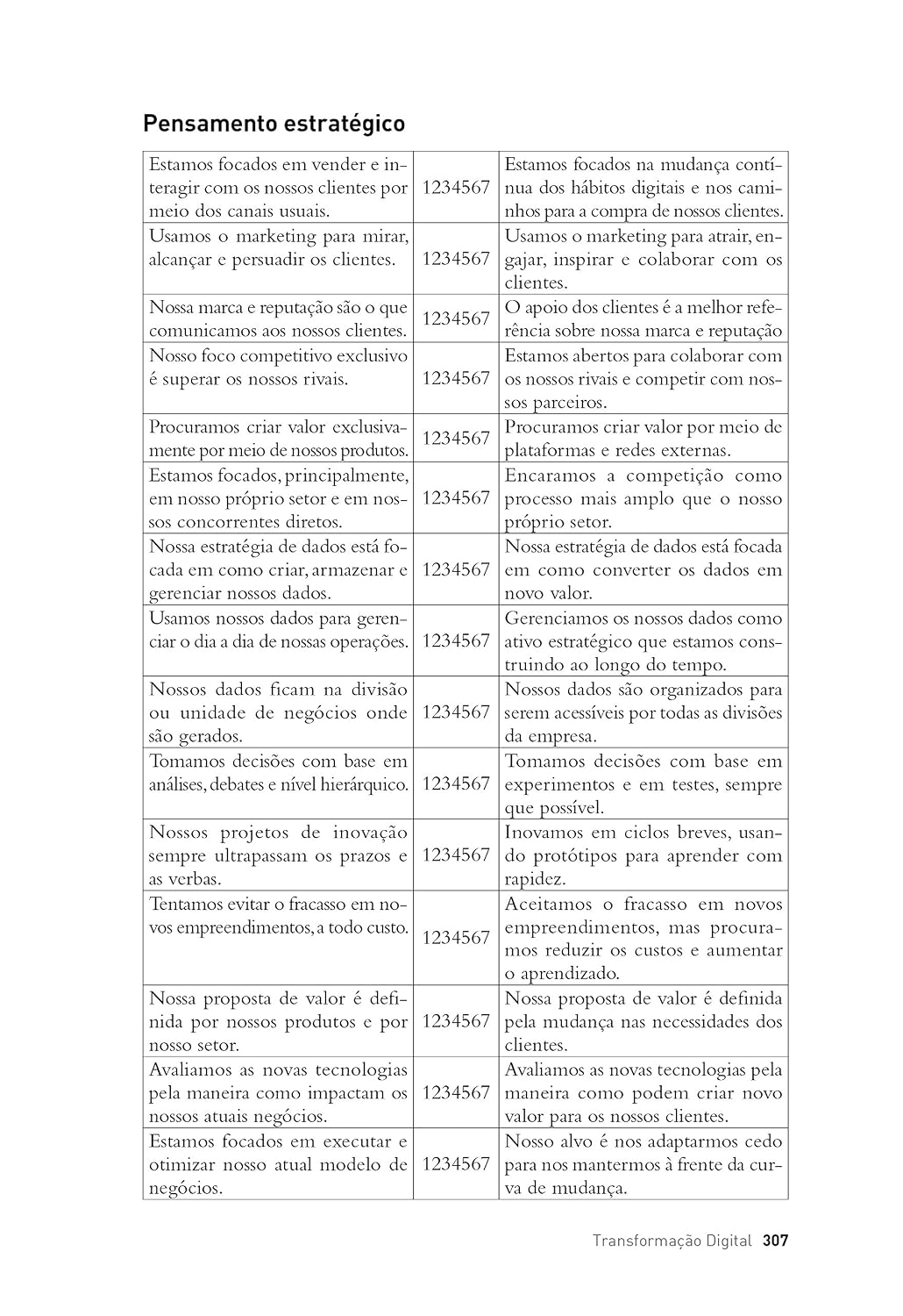 Transformação Digital: repensando o seu negócio para a era digital - Imagem 8